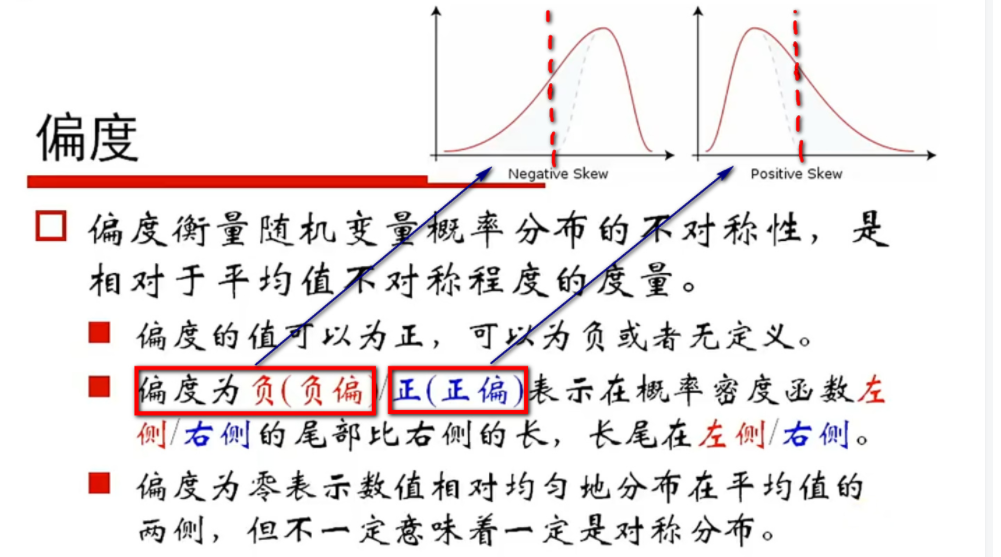 偏度与峰度（附python代码）_数据的峰度和偏度怎么算python-CSDN博客