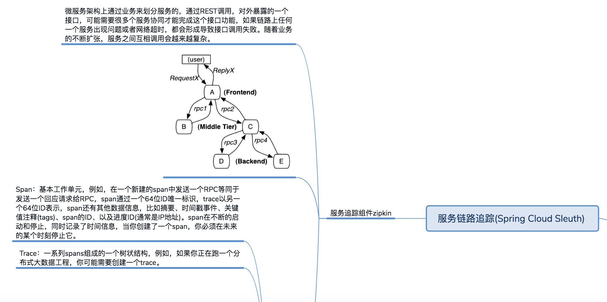 SpringCloud 思维导图总结