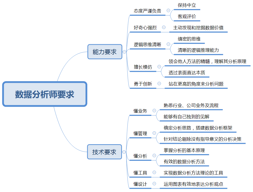 数据分析师成长之路 网络安全领域优质创作者 程序员its404 数据分析师的成长之路 程序员its404