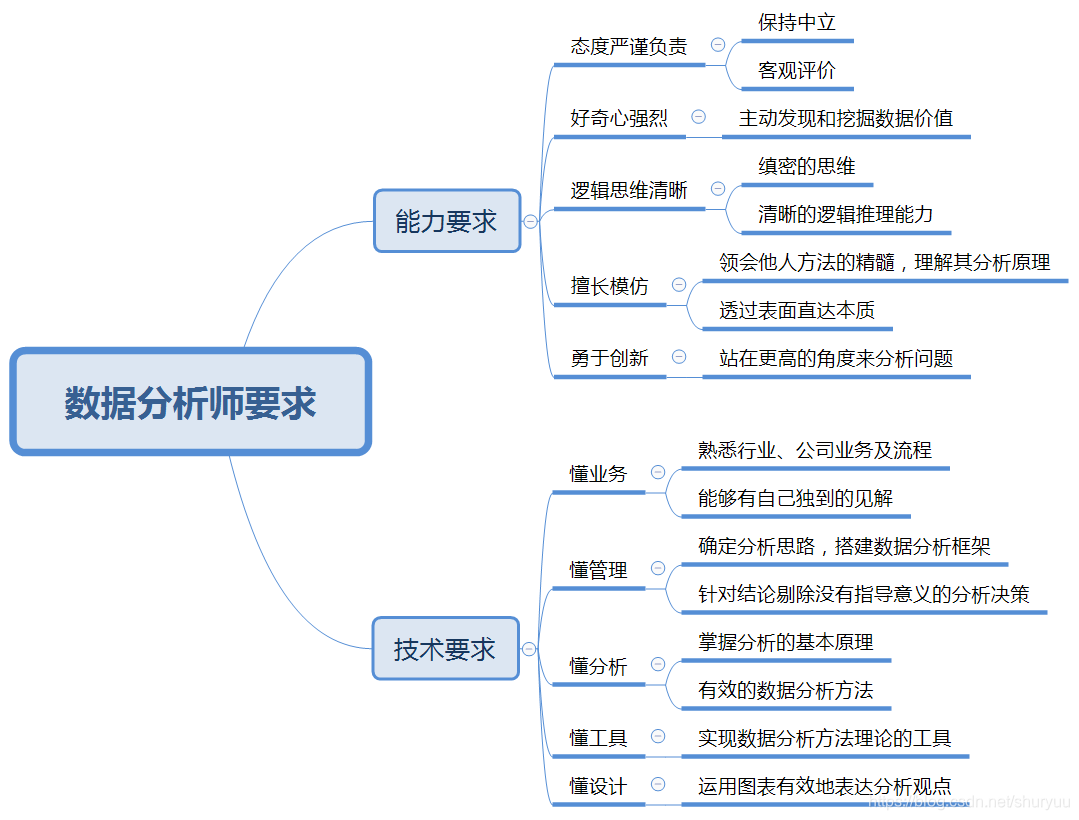 数据分析师成长之路 网络安全领域优质创作者 程序员its404 数据分析师的成长之路 程序员its404