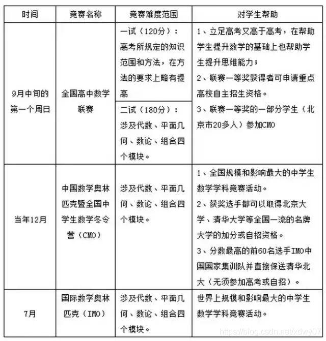 学大伟业：带你深度了解高中数学竞赛