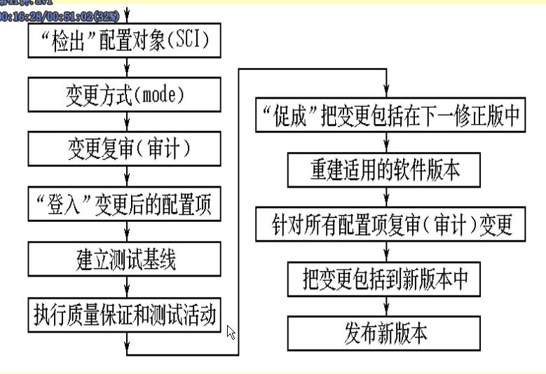 笔记——用户界面设计