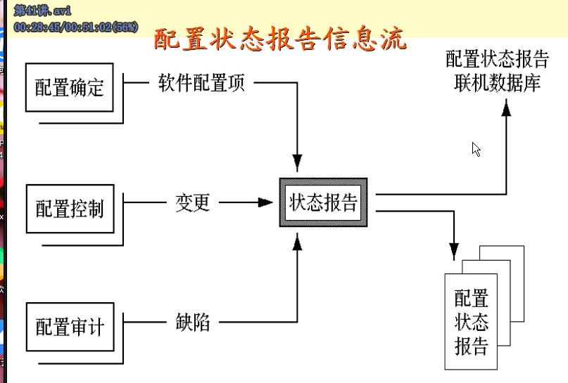 笔记——用户界面设计