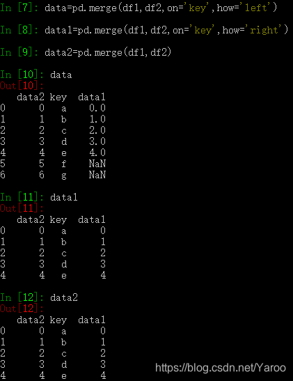 Python中merge,join,concat区别和用法介绍_join函数和concat-CSDN博客