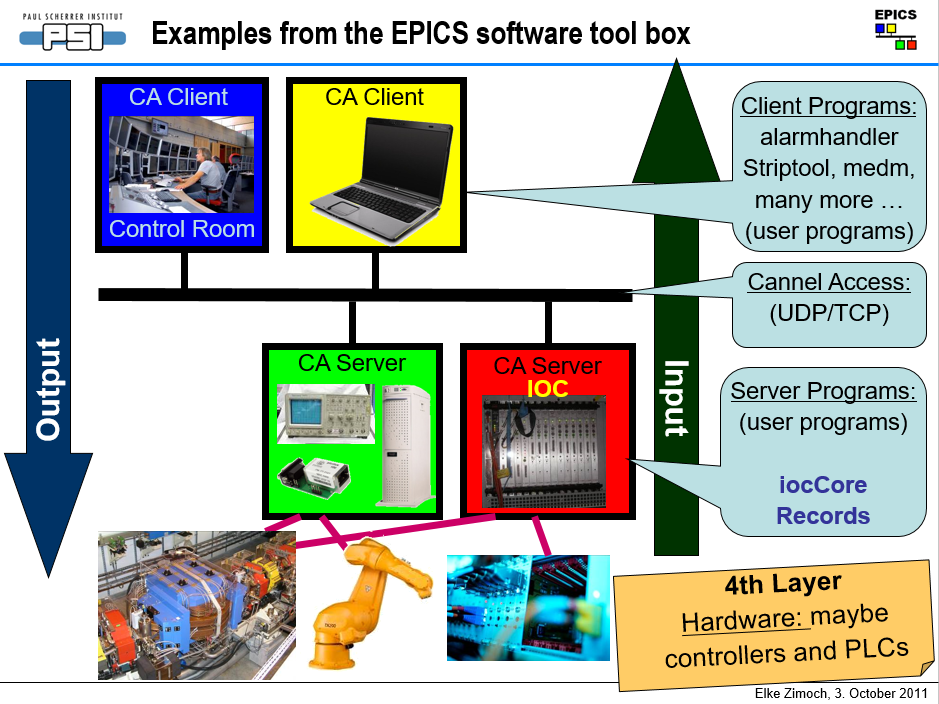 【翻译+理解】Channel Access Protocal——EPICS Base-3.16版CA协议 - 基本概念_cs-studio ...