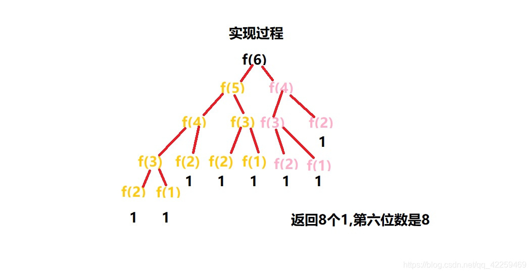 在這裡插入圖片描述