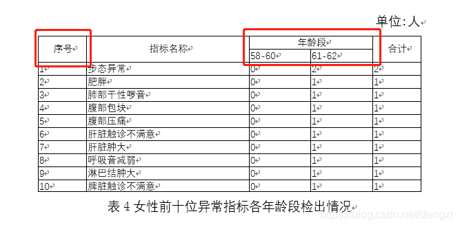 Npoi 在word中插入表格包括合并单元格 等夏天 程序员宅基地 Npoi操作word表格 程序员宅基地