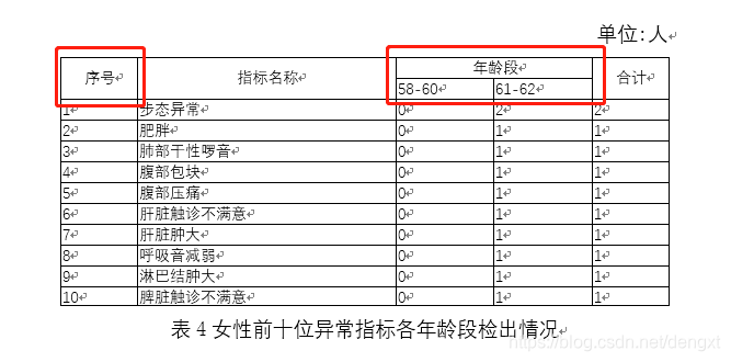 Npoi 在word中插入表格包括合并单元格 等夏天 程序员宅基地 Npoi操作word表格 程序员宅基地 Npoi 在word中插入表格包括合并单元格 等夏天 程序员宅基地 Npoi操作word表格 程序员宅基地