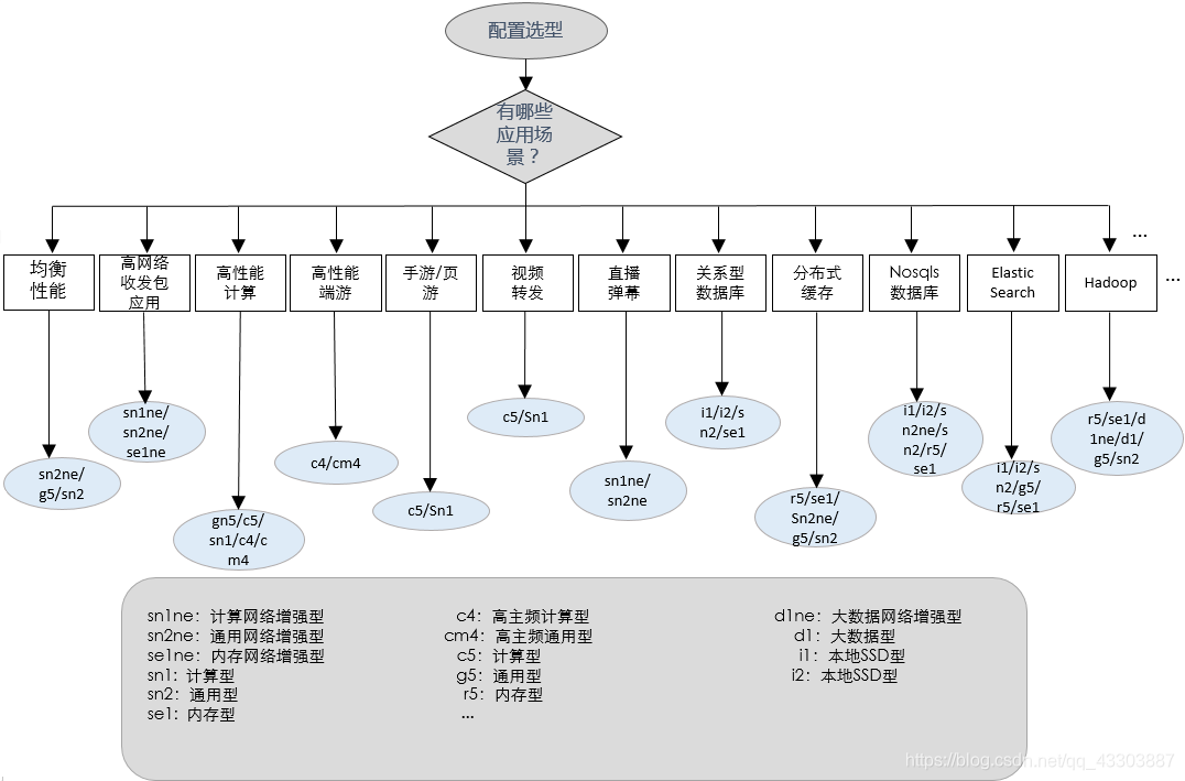 在這裡插入圖片描述