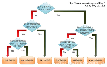 在這裡插入圖片描述