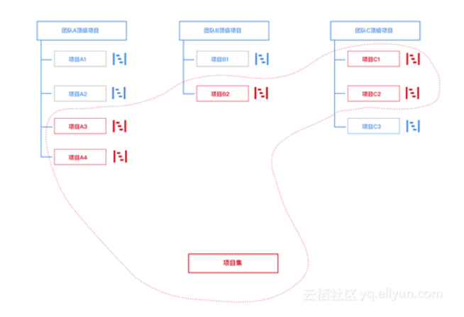 阿里云云效如何保障双11大型项目管理