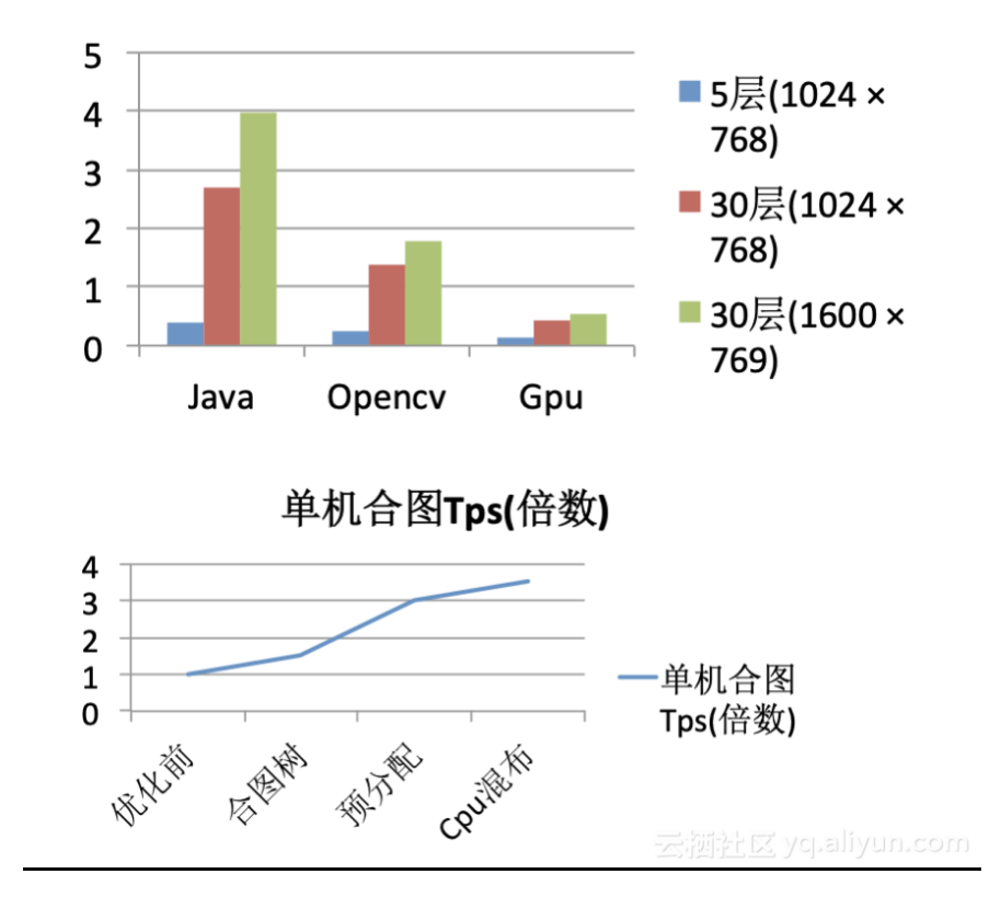 揭秘天猫双11背后：20万商家600万张海报，背后只有一个鹿班