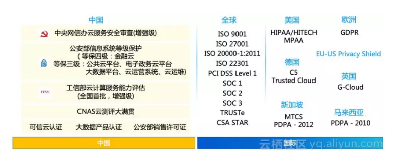 奉上一份云上数据安全保护指南