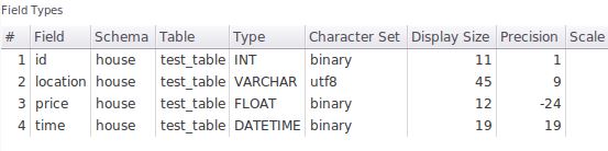 example table