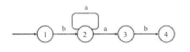 模式ba*ab的非确定有限状态机