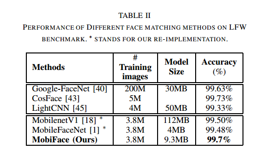 MobiFace: A Lightweight Deep Learning Face Recognition on Mobile Devices