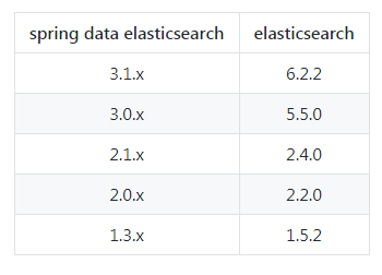 spring data elasticsearch 6