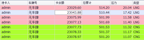 不同颜色显示