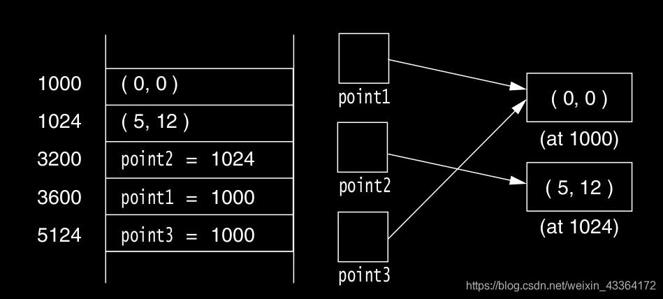 An illustration of a reference