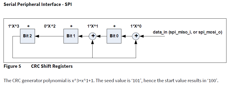 CRC3代码整理_crc-3代码-CSDN博客