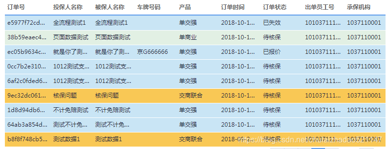 Vue Js Element Ui 页面中使用row Class Name属性达到表格中状态 颜色的区分 小郝哥的博客 程序员宝宝 Row Class Name 程序员宝宝