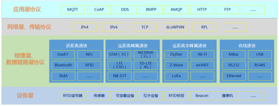 网络协议概述（网络层次结构、TCP、UDP）-CSDN博客
