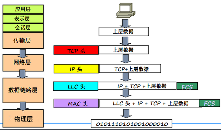 网络协议概述（网络层次结构、TCP、UDP）_网络协议层次结构特点-CSDN博客