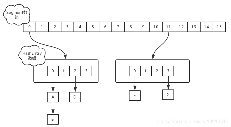 1.7 ConcurrentHashMap结构图