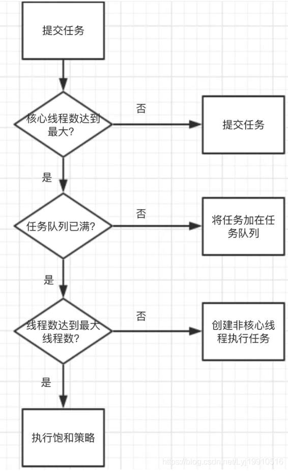 在這裏插入圖片描述