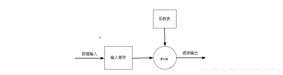 在這裡插入圖片描述