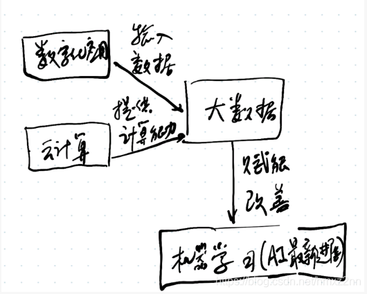 在這裡插入圖片描述