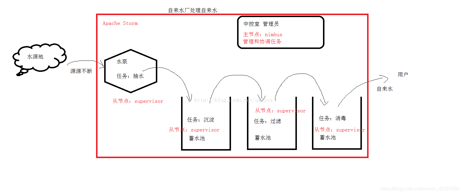 摘自