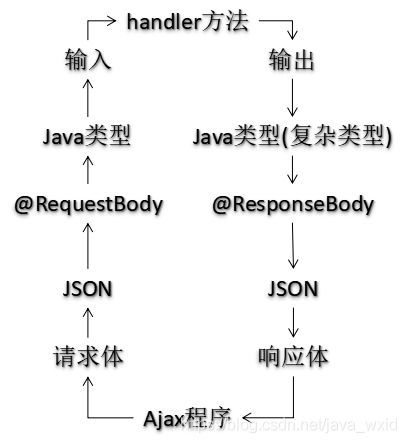 在這裡插入圖片描述