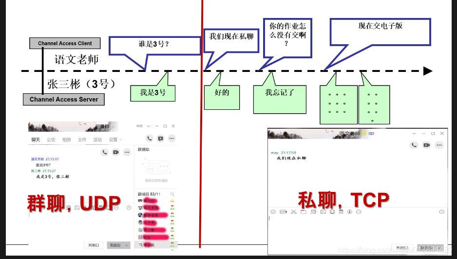 CA协议-打比方