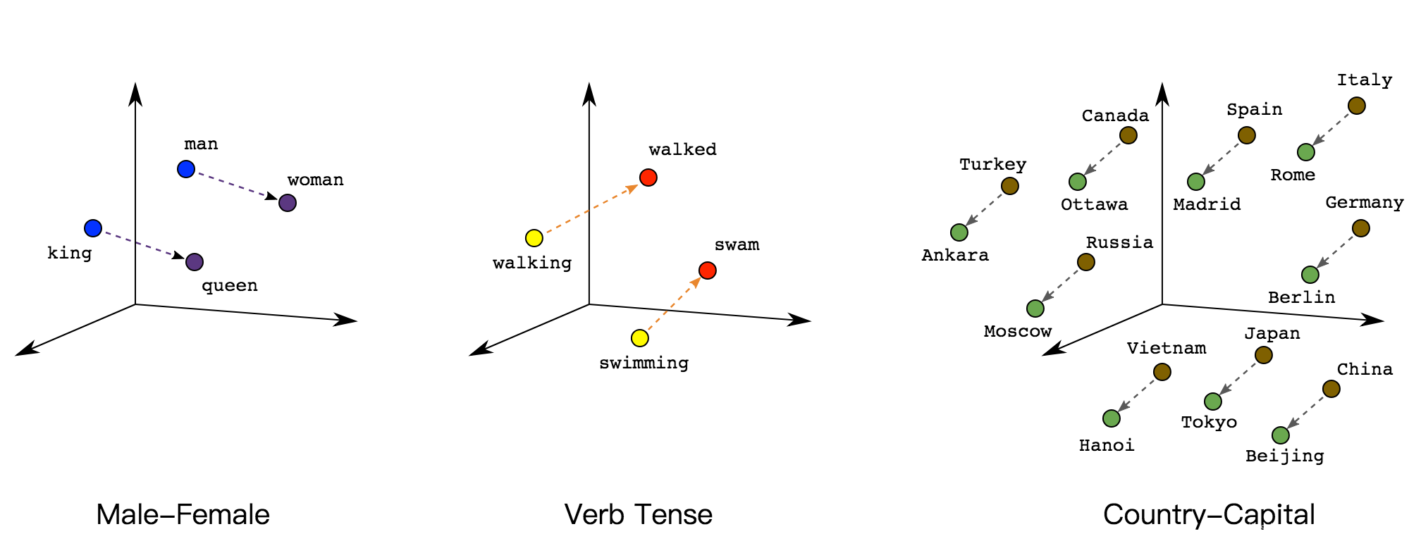 深度学习中的embedding_深度学习embedding-CSDN博客