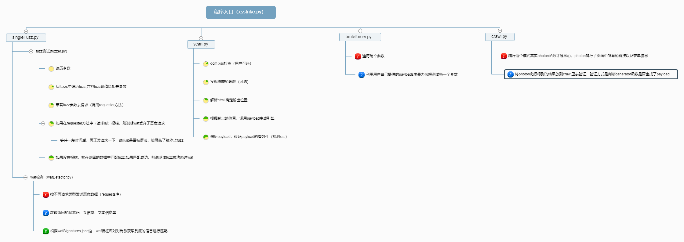 XSStrike源码分析-上