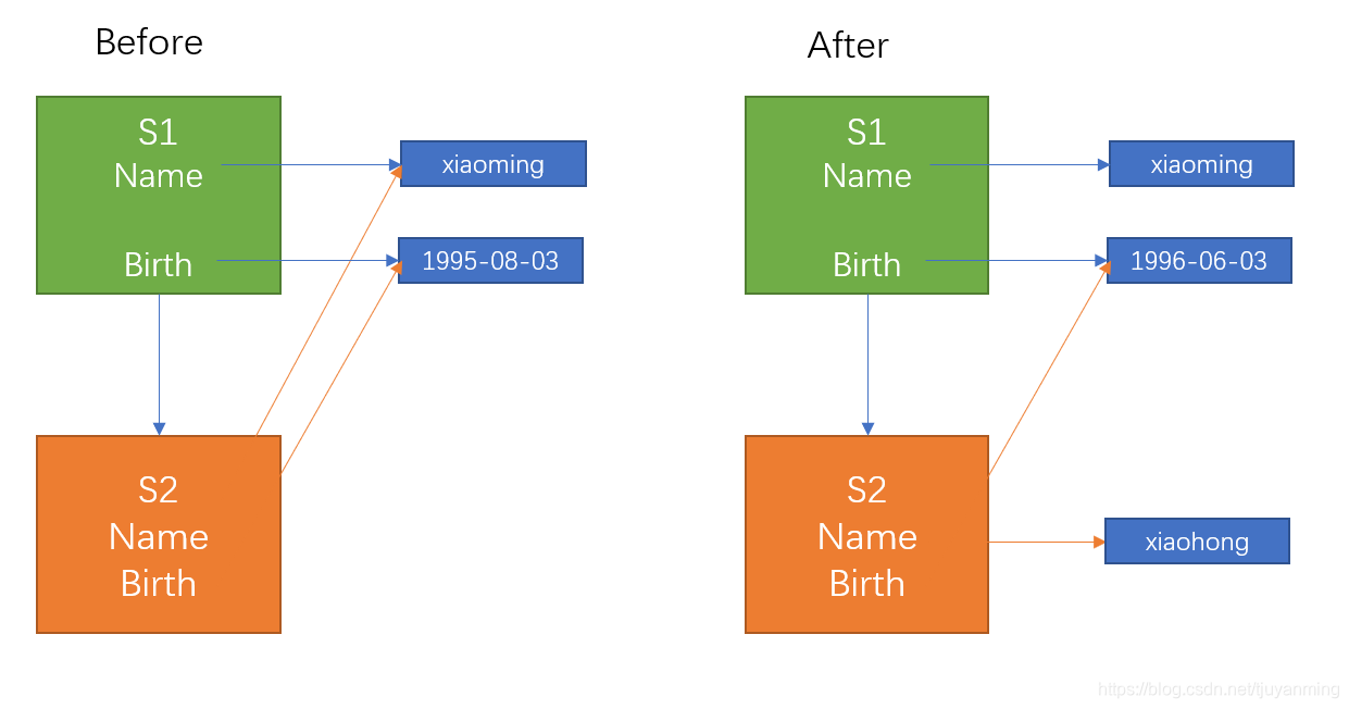 在這裡插入圖片描述