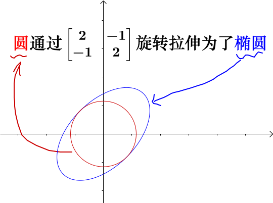 技术图片