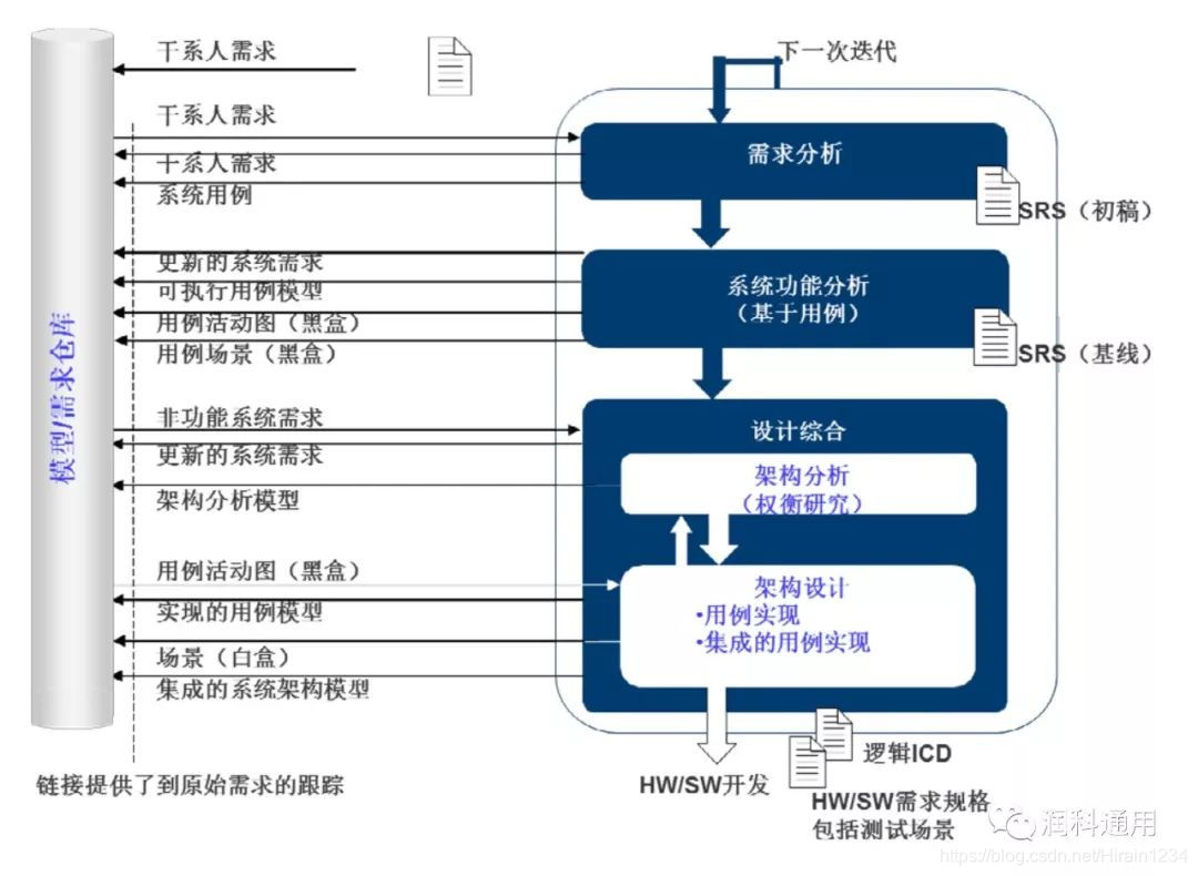 在這裡插入圖片描述