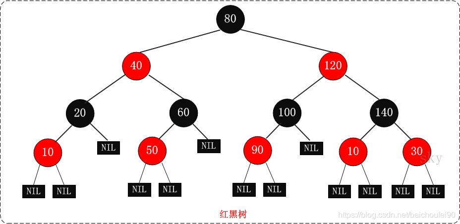 紅黑樹