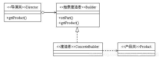 在這裡插入圖片描述