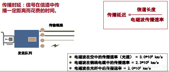 Mooc 计网课后题 冇想法买手店