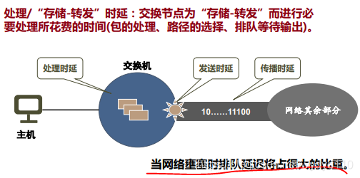 Mooc 计网课后题 冇想法买手店 Mooc 计网课后题 冇想法买手店