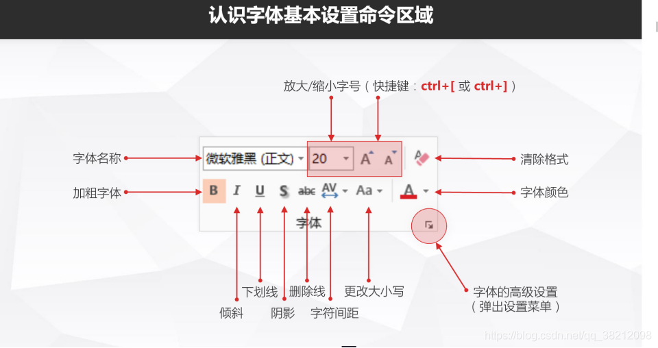 和秋叶一起学ppt之段落排版与字体 课时四 五 紫紫爱吃肉 程序员宅基地 程序员宅基地 和秋叶一起学ppt之段落排版与字体 课时四 五 紫紫爱吃肉 程序员宅基地 程序员宅基地