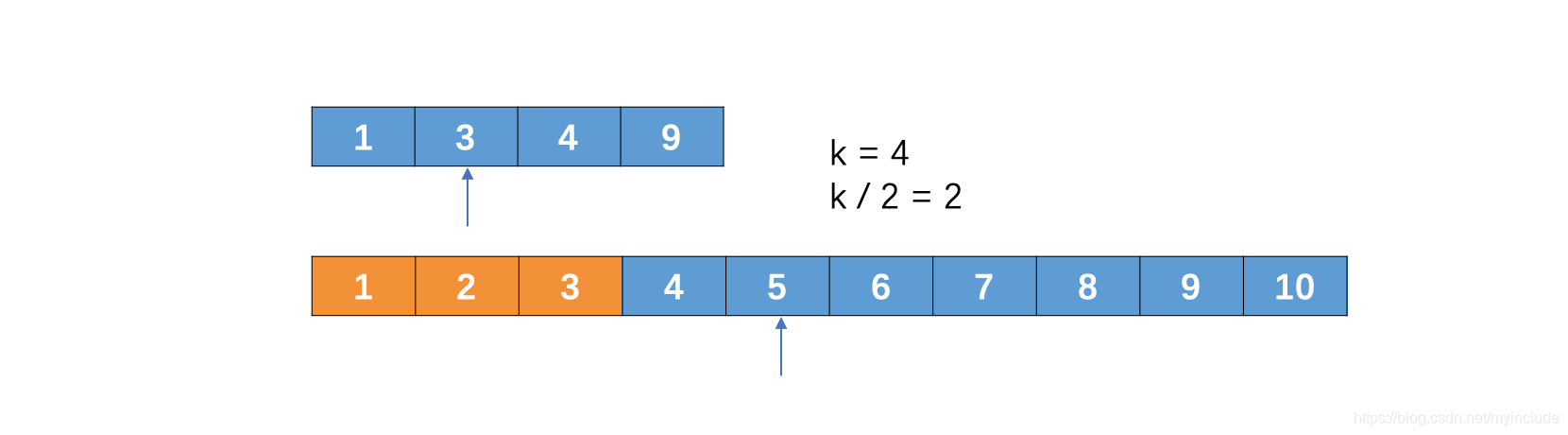 k = 4