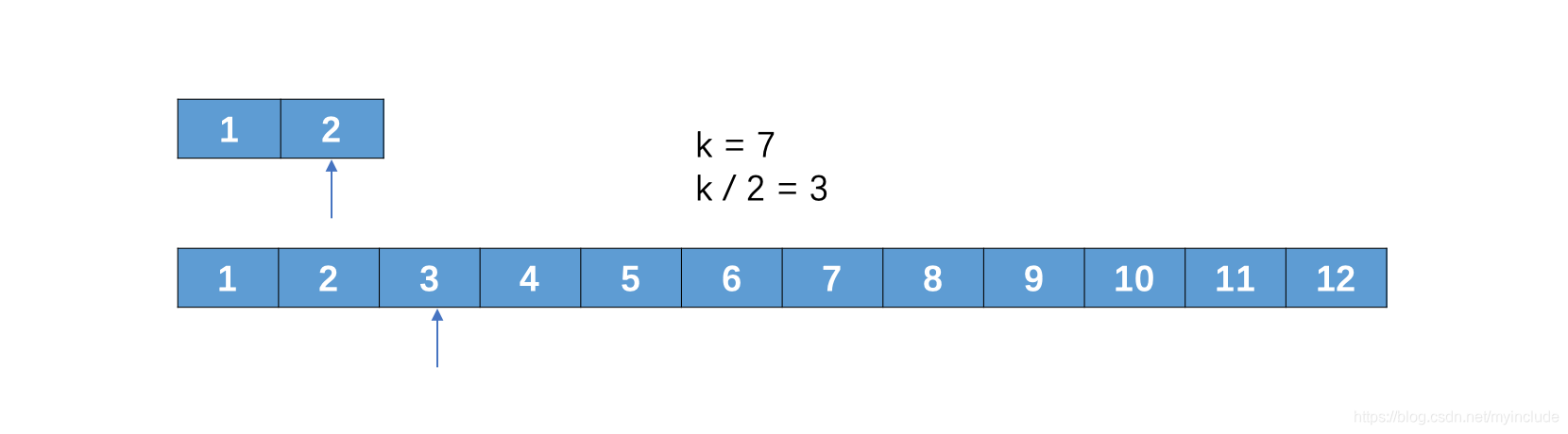 k = 7