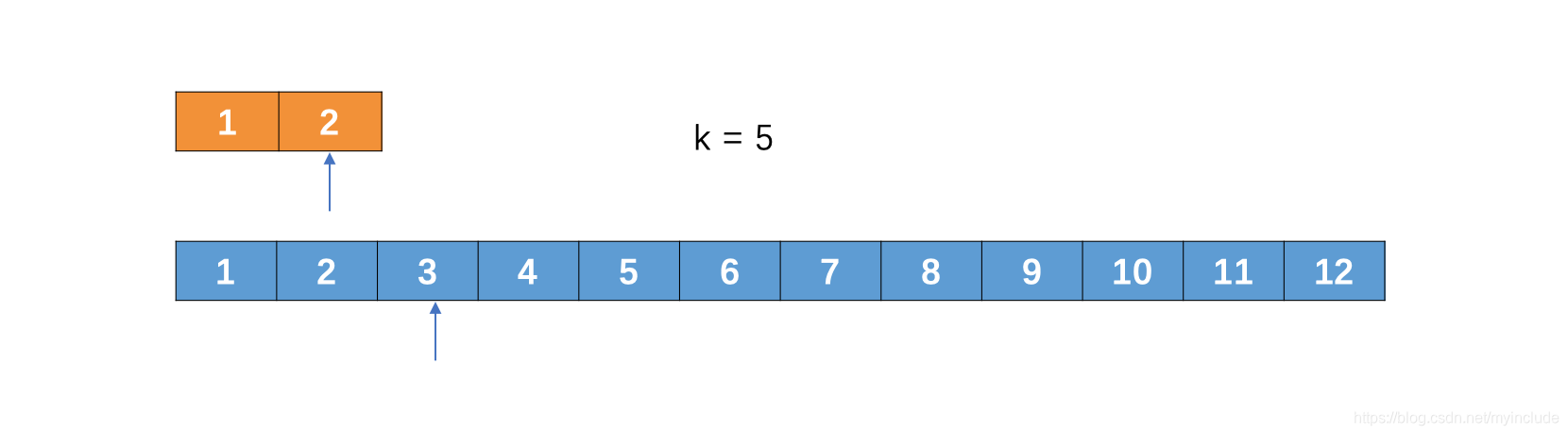 k = 5