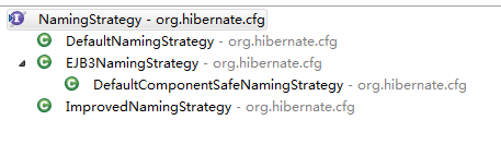 naming strategy hibernate