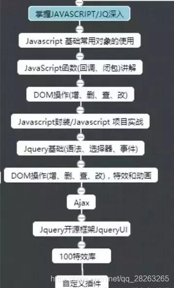 零基础学Java必须了解的问题和学习路线！