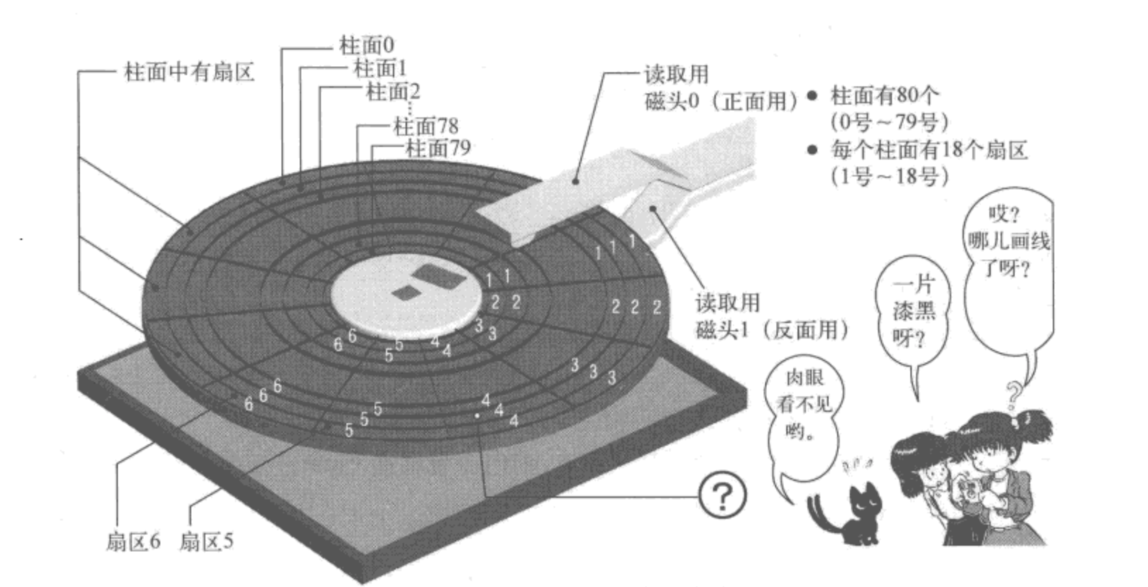 软盘原理图片